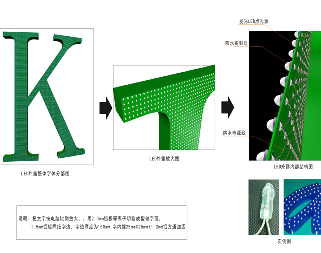 LED外露大字结构示意图